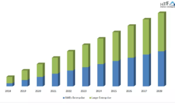 Online Proofing Software Market Current Status and Growth Scenario (2024-2030)