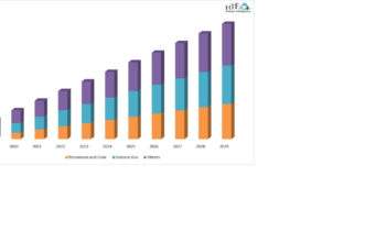 Sulphur Recovery Market to Witness Massive Growth : Worley Parsons Ltd, Jacobs Engineering Group