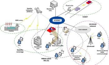 Mobile Data Traffic Market SWOT analysis & Technological Innovation by leading Experts-Verizon, Nokia, Marvell