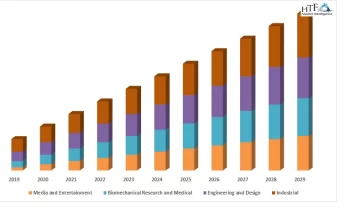 3D-Motion Capture Market to See Huge Growth by 2030:Noraxon U.S.A. ,NaturalPoint