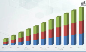 3rd Party Outsourcing of Central Sterile Services Market to Witness Massive Growth by 2030 |