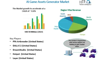 AI Game Assets Generator Market is Likely to Experience a Tremendous Growth in Near Future