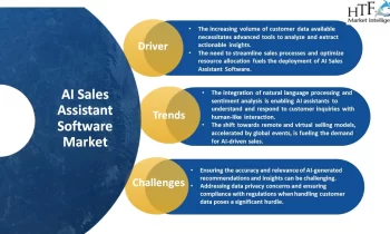 AI Sales Assistant Software Market is expected to drive the tremendous growth by 2032