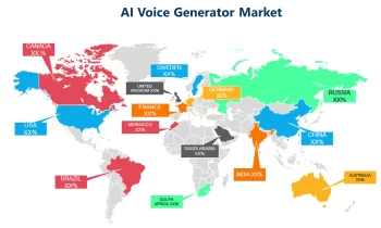 AI Voice Generator Market Current Status and Future Prospects|Replica Studios, Speechify