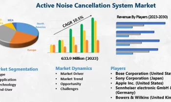 Active Noise Cancellation System Market Likely to Enjoy Promising Growth |Philips Electronics N.V. , Shure Incorporated 