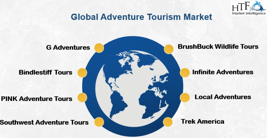 Adventure Tourism
