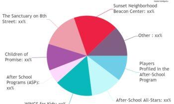 After-School Program Market 2024: Big Things are Happening