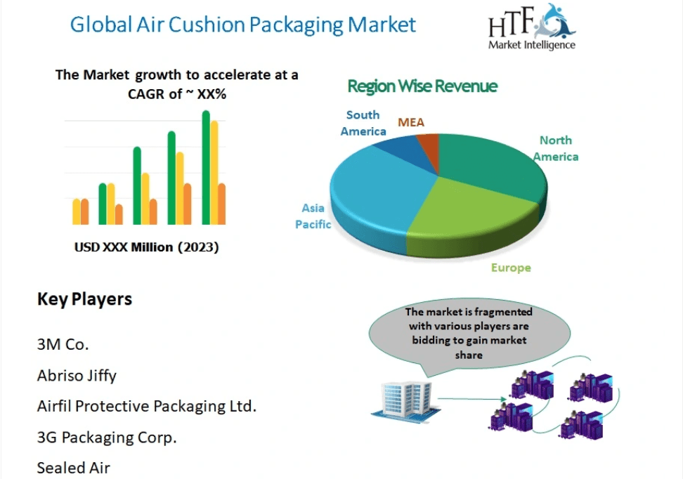 Air Cushion Packaging
