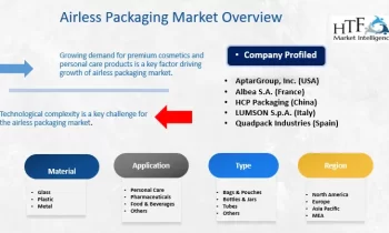 Airless Packaging Market Size, Share, Trends, Demand, Growth, Value & Analysis Report 2024-2032