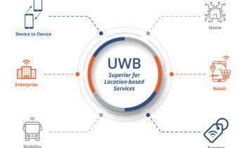 Ultra Wideband (UWB) Market to Witness Remarkable Growth During 2024 to 2030