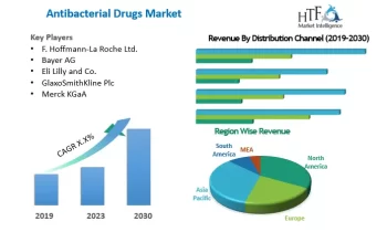 Antibacterial Drugs Market Is Set To Fly High Growth In Years To Come