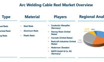 Arc Welding Cable Reel Market Demonstrates A Spectacular Growth By 2024-2030