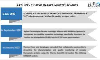 Artillery System Market Rewriting Long Term Growth Story: Elbit Systems, Hanwha Corporation, Nexter Group