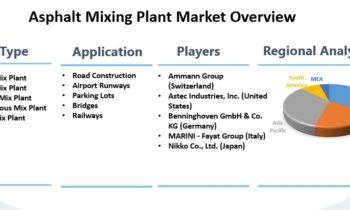 Asphalt Mixing Plant Market Emerging Players May Yields New Opportunities: Ammann Group, Astec Industries, Gencor Industries