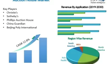 Auction House Market Size, Share, Trends, Demand, Growth, Value & Analysis Report 2024-2032