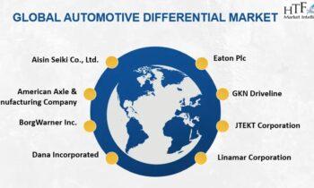 Automotive Differential Market to See Sustainable Growth Ahead: BorgWarner, Eaton, Meritor