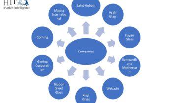 Automotive Glass Market Getting Back To Stellar Growth Ahead: Asahi Glass, Fuyao Glass, Webasto