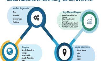 Automotive Machining Market Gaining Momentum with Positive External Factors