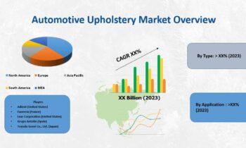 Automotive Upholstery Market Untapped Growth Opportunities by Key Players- Adient, Faurecia, Grupo Antolin