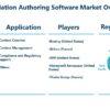 Aviation Authoring Software Market: Long-Term Value & Growth Seen Ahead