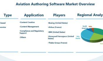 Aviation Authoring Software Market: Long-Term Value & Growth Seen Ahead