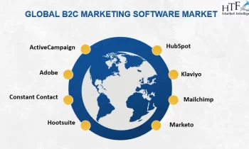 B2C Marketing Software Market SWOT Analysis by Size, Status and Forecast to 2024-2030