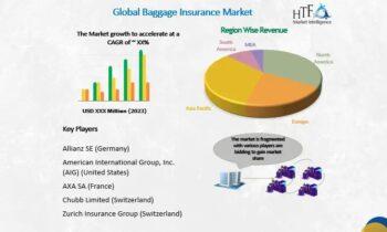 Baggage Insurance Market Growth Expected to See Next Level | Allianz SE, Travelers Insurance, Generali Group