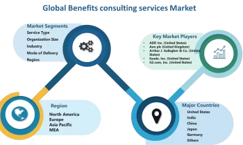 Benefits Consulting Services Market: Forthcoming Trends and Share Analysis by 2032