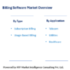 Billing Software Market Is Dazzling Worldwide: SAP, Oracle, Microsoft