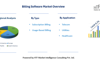 Billing Software Market Is Dazzling Worldwide: SAP, Oracle, Microsoft