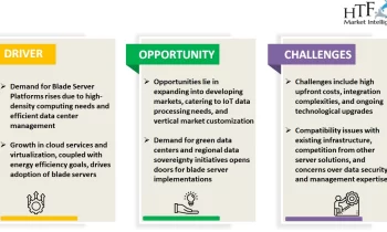 Blade Server Platform Market is Dazzling Worldwide| Cisco Systems, Dell, Hewlett-Packard