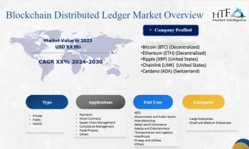 Blockchain Distributed Ledger Market Giants Spending is Going to Boom | Bitcoin , Ethereum