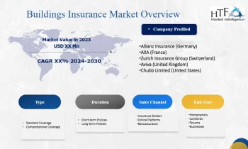 Buildings Insurance Market Set for More Growth with Allianz Insurance , AXA