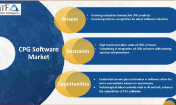 CPG Software Market to Expand Robustly with Key Players- HighJump, Infor, SAP