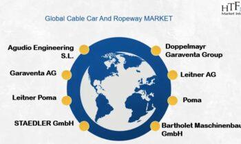 Cable Car And Ropeway Market Growth Rate, Forecast & Trend Now & Beyond