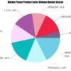 Calorimeter Market Constantly Growing to See Bigger Picture