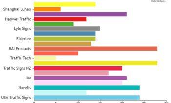 Tilt and Telescopic Steering Column Market May Set a New Epic Growth Story (2024-2030)