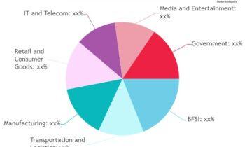 Courier & Warehousing Market May Set a New Epic Growth Story (2024-2030)