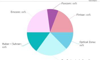 RF-over-Fiber (RFoF) Solutions Market Growing with a Surprising Strength One Shouldn’t Overlook