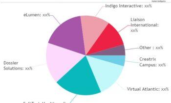 Event Accreditation Software Market Next Big Thing | Major Giants Centrieva,VigiTrust,Qualtrax