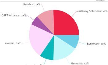 Mobile & Online Ticketing Market is Booming Worldwide with Rambus,Masabi,Gemalto