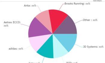 3D-Printed Footwear Market May See Intense Competition Inline with Growth Scenario