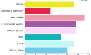 Job Board Software Market Market Current Size, Development and Forecast 2024-2030Job Board Software Market