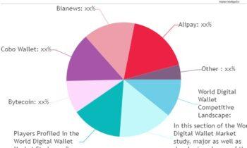 Digital Wallet Market Big Things are Happening in Near Future