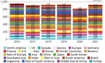 Road Safety Signs Market SWOT Analysis by Size, Growth Rate and Forecast to 2030