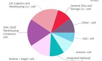 Financial Statement Fraud Market May Set a New Epic Growth Story (2024-2030)