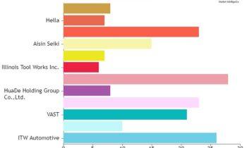 Synthetic Graphite and Coke Market to Set Phenomenal Growth from 2024 to 2030