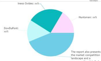 Amines for Natural Gas Market Growing Popularity and Emerging Trends Near Future