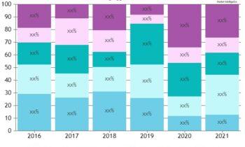 Household Pull Handle Market to Witness Massive Growth by 2030 |