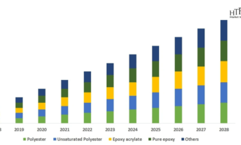 Chemical Anchors Market to Witness Huge Growth by 2030 |